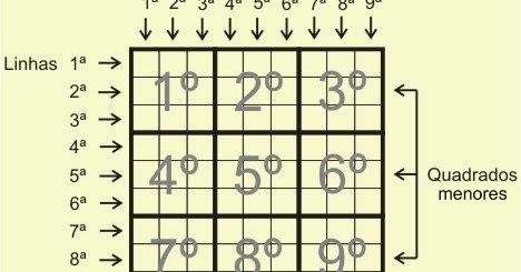 Como resolver o Sudoku de maneira fácil? - Vivendo entre Símbolos